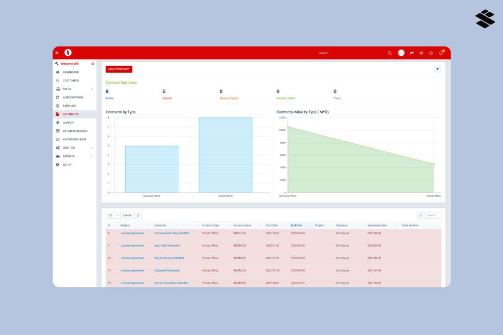 Simp crm contract